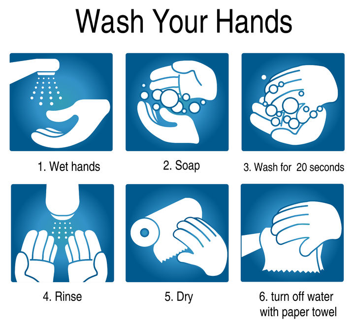 WashHands Wash Your Hands graphic